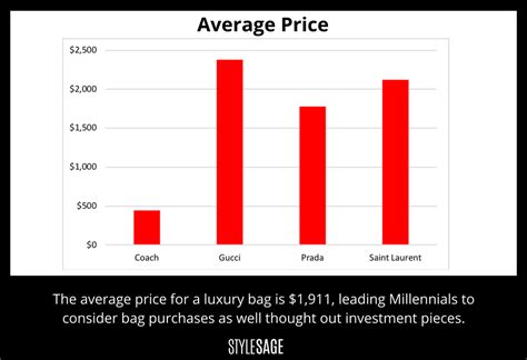 does gucci have stock|how to buy gucci stock.